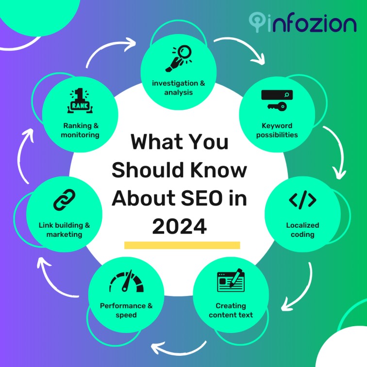 SEO Tips in 2024