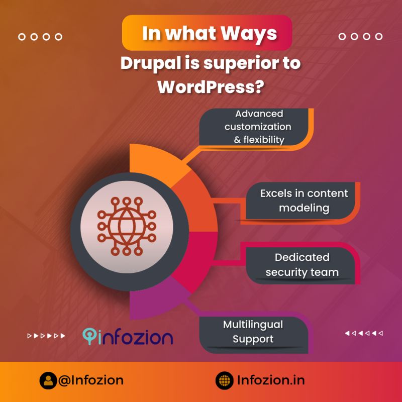 Advantages Of Drupal