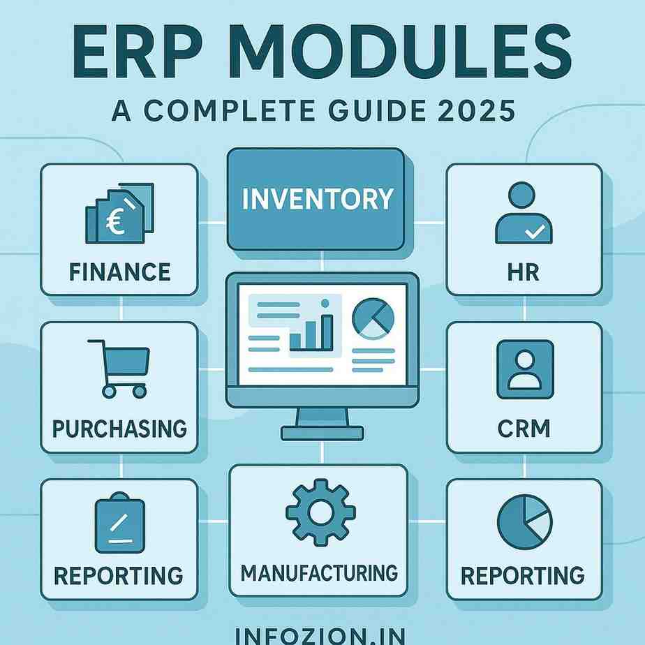 Illustration showing ERP modules like finance, HR, inventory, and CRM connected together in a single ERP system