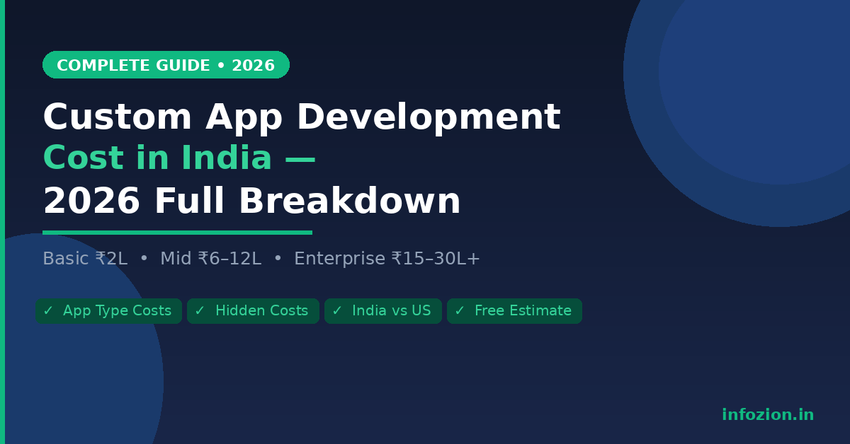 Custom app development cost in India 2026 breakdown