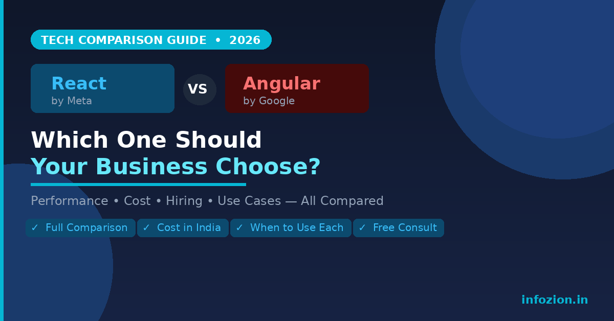 React vs Angular 2026 comparison for business