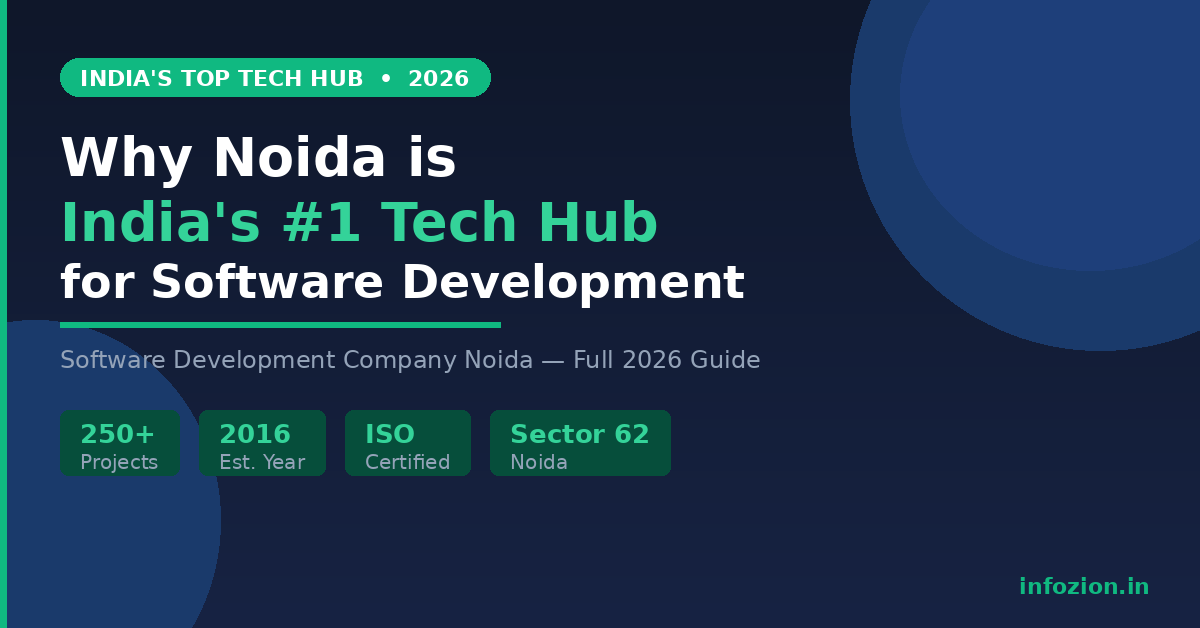software development company Noida India tech hub 2026