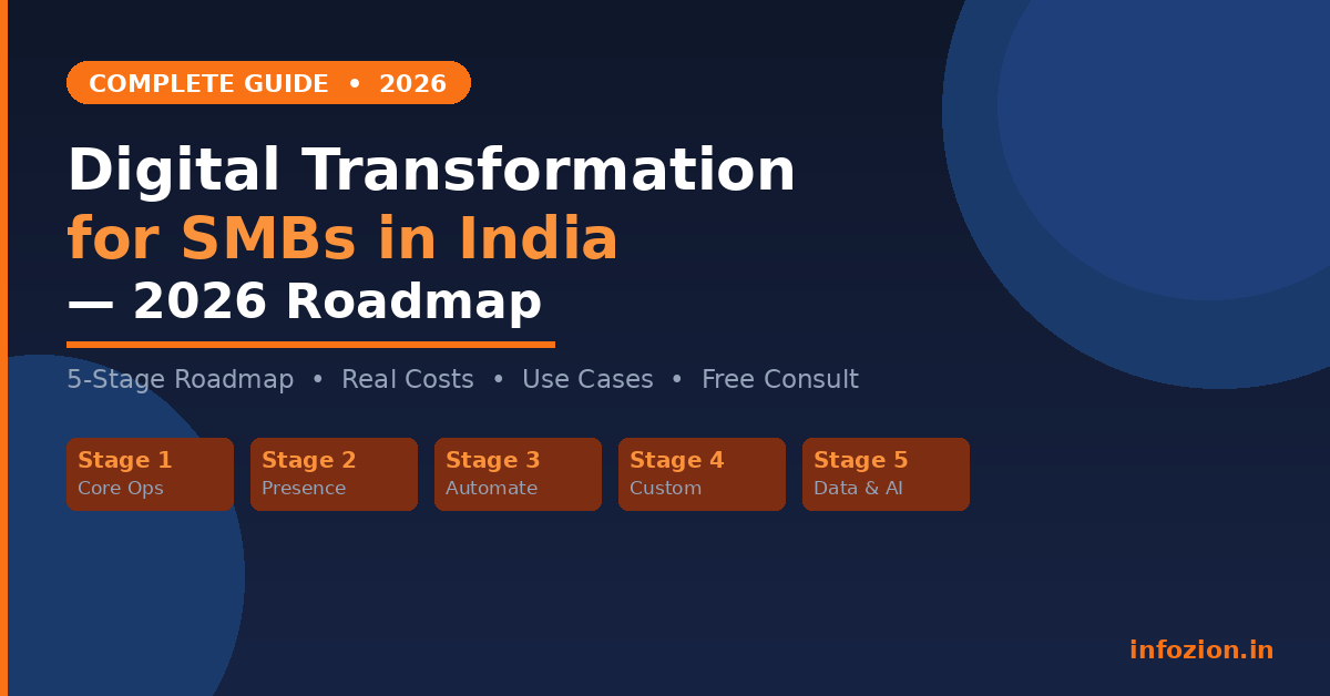 digital transformation for SMBs India 2026 complete guide