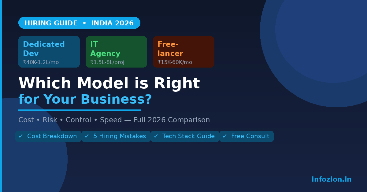 hire dedicated developers India 2026 guide agency vs freelancer